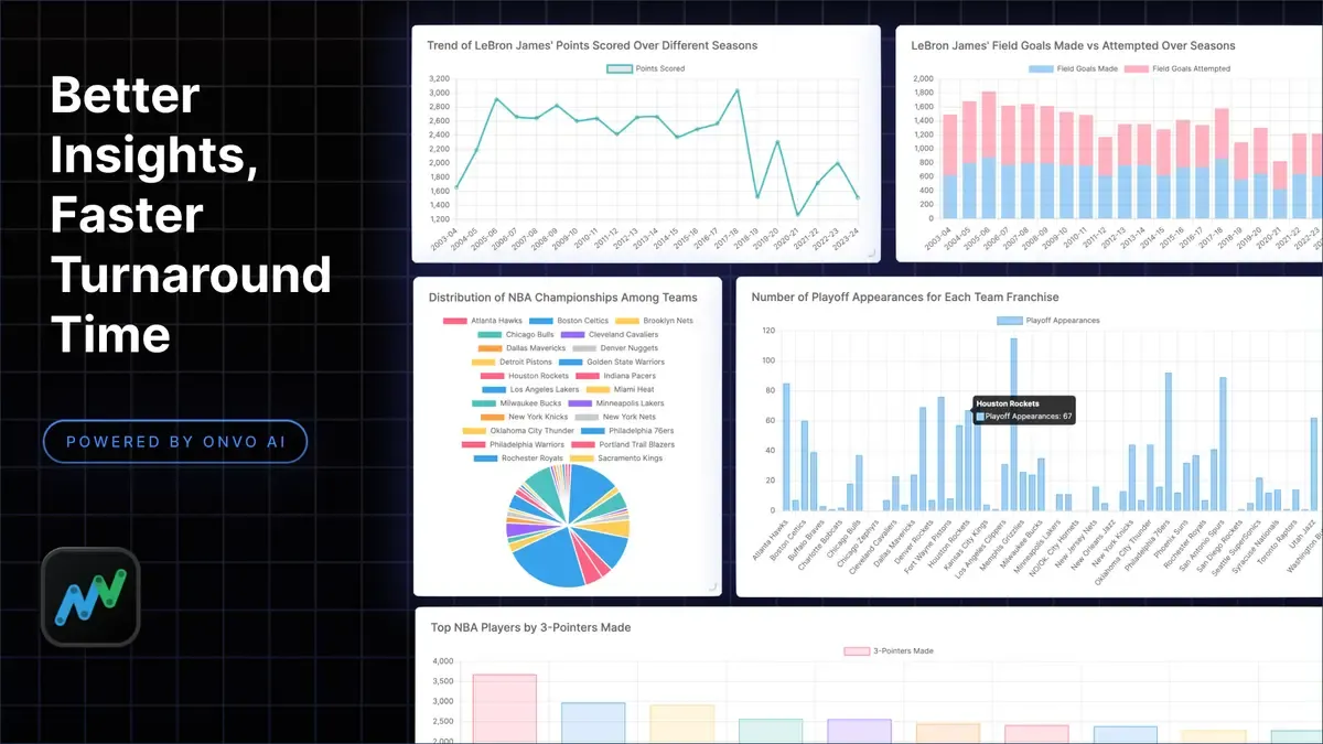 Better Insights, Faster Turnaround Time
